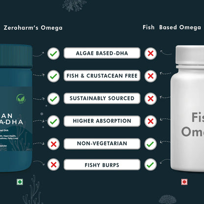Vegan Omega 3 DHA Capsules - Algae Omega 3 Fatty Acid Capsule with DHA- Health Supplement For Heart, Brain, Eye, Skin, Muscles, Bone & Joint Support